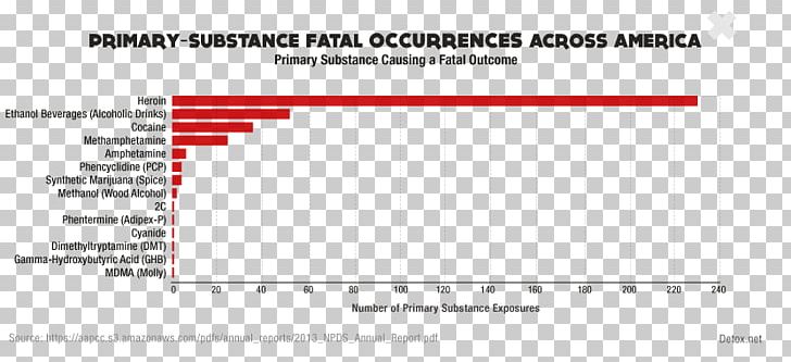 United States Drug Substance Abuse Substance Intoxication Amphetamine PNG, Clipart, Angle, Drug, Ethanol, Material, Music Free PNG Download