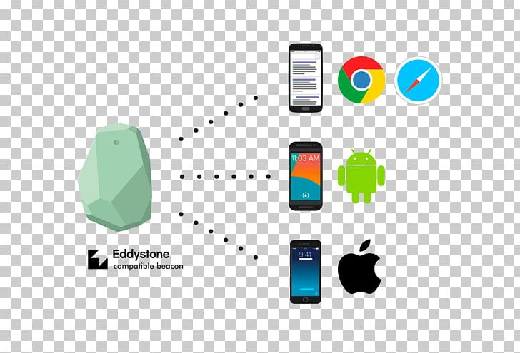 Eddystone Bluetooth Low Energy Beacon IBeacon PNG, Clipart, Android, Apple, Arduino, Bluetooth, Bluetooth Low Energy Free PNG Download