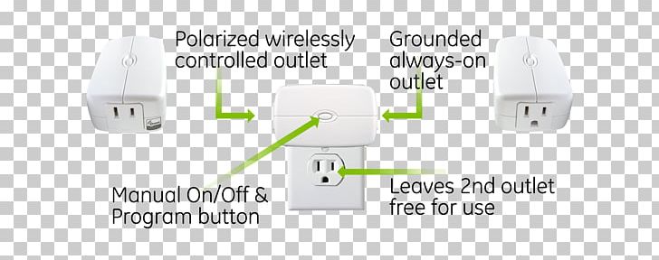 Lighting Control System Z-Wave Dimmer PNG, Clipart, Brand, Electric, Electrical Switches, Electronics, Electronics Accessory Free PNG Download