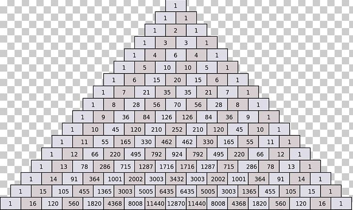Pascal's Triangle Pascal's Wager Mathematics Number PNG, Clipart, Architecture, Array Data Structure, Art, Binomial Coefficient, Binomial Theorem Free PNG Download
