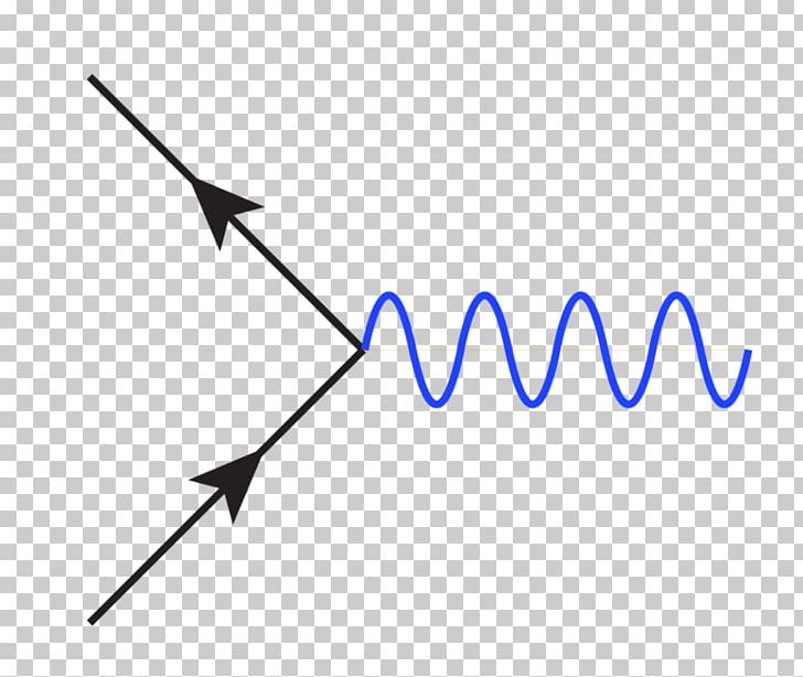 QED: The Strange Theory Of Light And Matter Quantum Electrodynamics Feynman Diagram Photon PNG, Clipart, Angle, Area, Blue, Brand, Diagram Free PNG Download