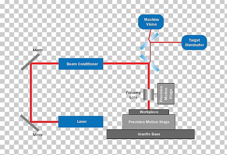 Brand Line Technology Angle PNG, Clipart, Angle, Area, Article Component, Brand, Diagram Free PNG Download