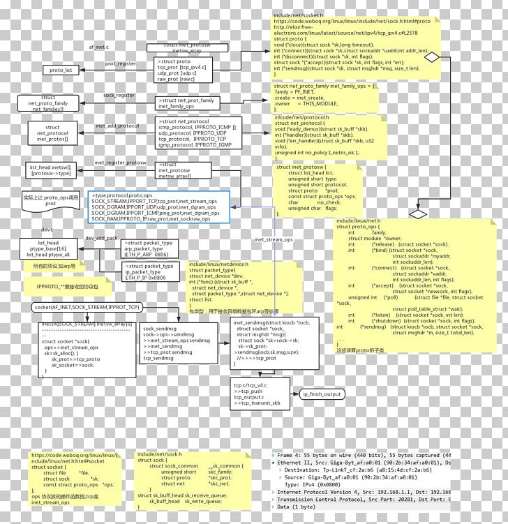 Document Line PNG, Clipart, Area, Art, Diagram, Document, Line Free PNG Download