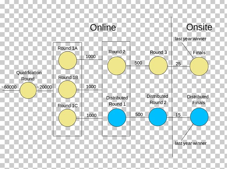 Brand Organization Diagram PNG, Clipart, Area, Art, Brand, Circle, Diagram Free PNG Download