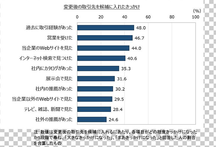 NVM Express Solid-state Drive Japan Transcend Information ロングライフ PNG, Clipart, Angle, Area, Blue, Brand, Btob Free PNG Download