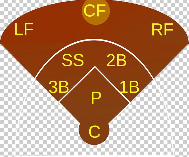 Shortstop Right Fielder Baseball Positions Outfielder PNG, Clipart, Angle, Area, Baseball, Baseball Field, Baseball Positions Free PNG Download