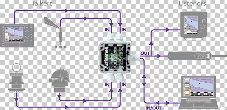 Wiring Diagram Electronic Component Electronics Fuse PNG, Clipart, Circuit Component, Diagram, Distribution Board, Electrical Wires Cable, Electronic Circuit Free PNG Download