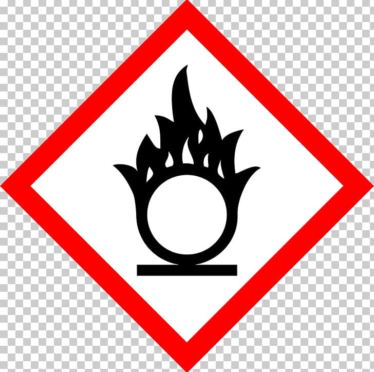 GHS Hazard Pictograms Globally Harmonized System Of Classification And Labelling Of Chemicals Flammable Liquid Hazard Communication Standard PNG, Clipart, 300 Dpi, Area, Brand, Chemical Substance, Circle Free PNG Download