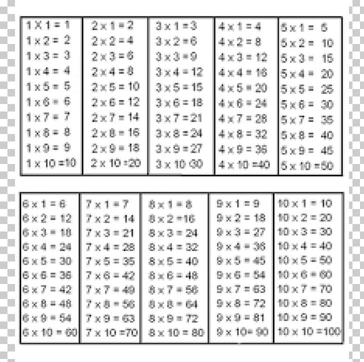 Multiplication Table Division Font PNG, Clipart, Angle, Area, Division, Learning, Line Free PNG Download
