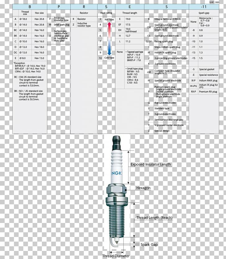 NGK Spark Plug Diagram PNG, Clipart, Angle, Art, Cylinder, Diagram, Joint Free PNG Download