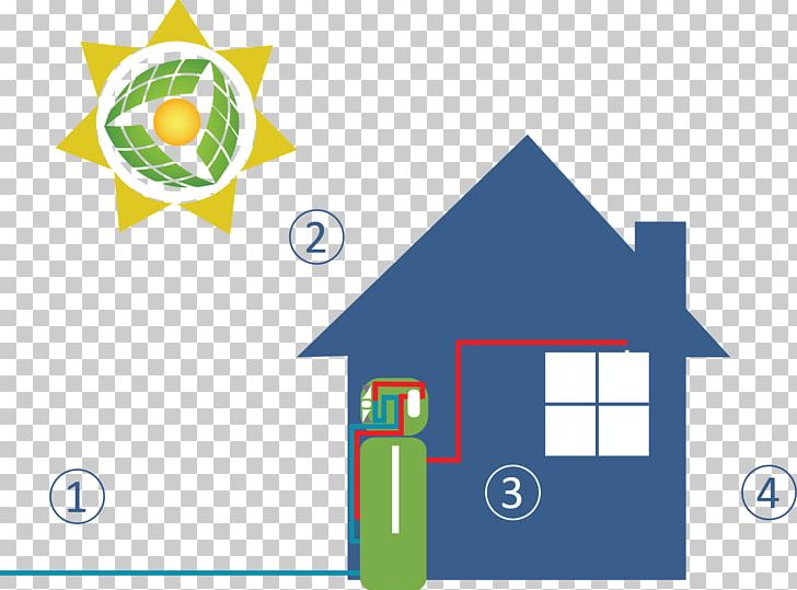 Solar Energy Storage Solar Power PNG, Clipart, Angle, Area, Brand, Diagram, Efficient Energy Use Free PNG Download