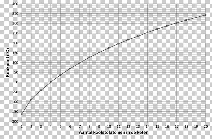 Graph Of A Function Kelvinator Diagram PNG, Clipart, Angle, Area, Boiling Point, Circle, Diagram Free PNG Download