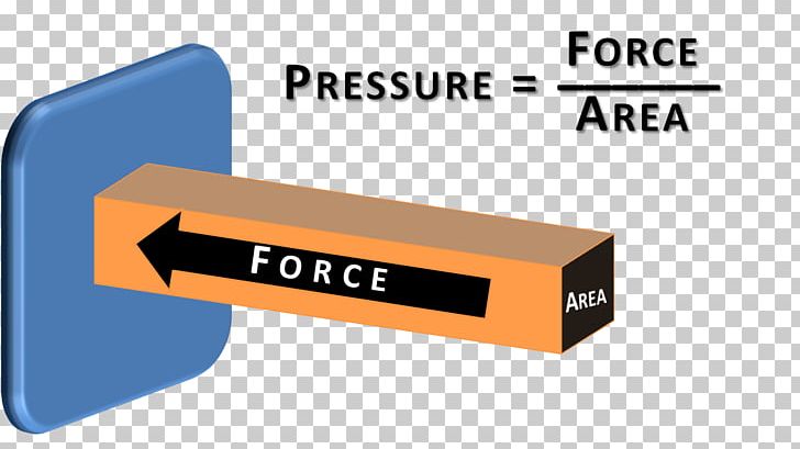 Pressure Force Gas Atmosphere Work PNG, Clipart, Angle, Area, Atmosphere, Brand, Energy Free PNG Download