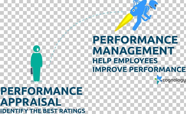 Performance Appraisal Performance Management Public Relations PNG, Clipart, Accenture, Afacere, Area, Best Practice, Blue Free PNG Download