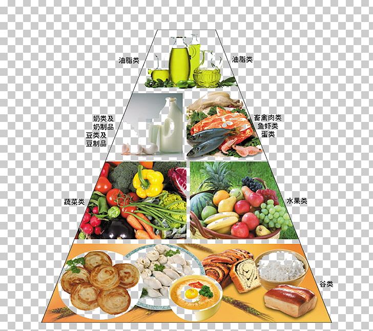 Nutrient Food Pyramid Eating Nutrition PNG, Clipart, Cuisine, Diet, Dietary Fiber, Diet Food, Disease Free PNG Download