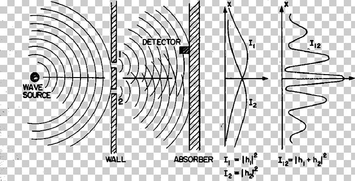 The Feynman Lectures On Physics Light Wave Interference PNG, Clipart, Angle, Auto Part, Black And White, Circle, Diagram Free PNG Download