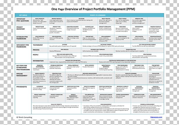 Document Project Portfolio Management Project Management Strategic Planning PNG, Clipart, Area, Business, Document, Line, Management Free PNG Download