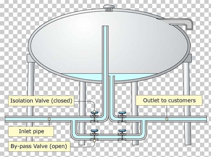 Line Angle PNG, Clipart, Angle, Art, Glass, Line, Storage Tank Free PNG Download