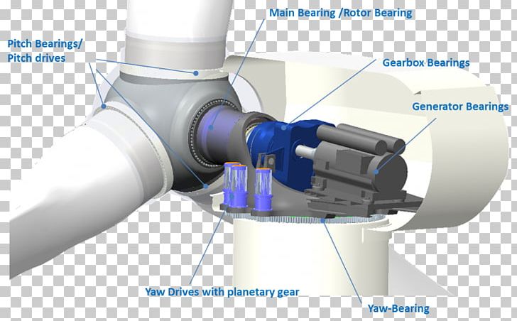 Wind Turbine Design Wind Power Bearing PNG, Clipart, Angle, Bearing, Electric Generator, Energy, Engineering Free PNG Download