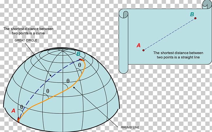 Angle Rhumb Line Great-circle Distance Isoazimuth PNG, Clipart, Angle, Area, Circle, Circle Of Latitude, Diagram Free PNG Download