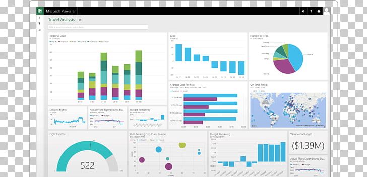 Dashboard Microsoft Excel Power BI Power Pivot Spreadsheet PNG, Clipart, Brand, Business, Business Intelligence, Computer Icon, Dashboard Free PNG Download