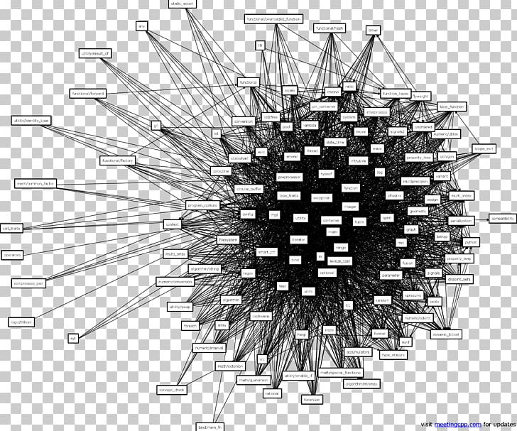 Dependency Graph Boost Library Line PNG, Clipart, Angle, Black And White, Boost, Circle, Dependency Free PNG Download