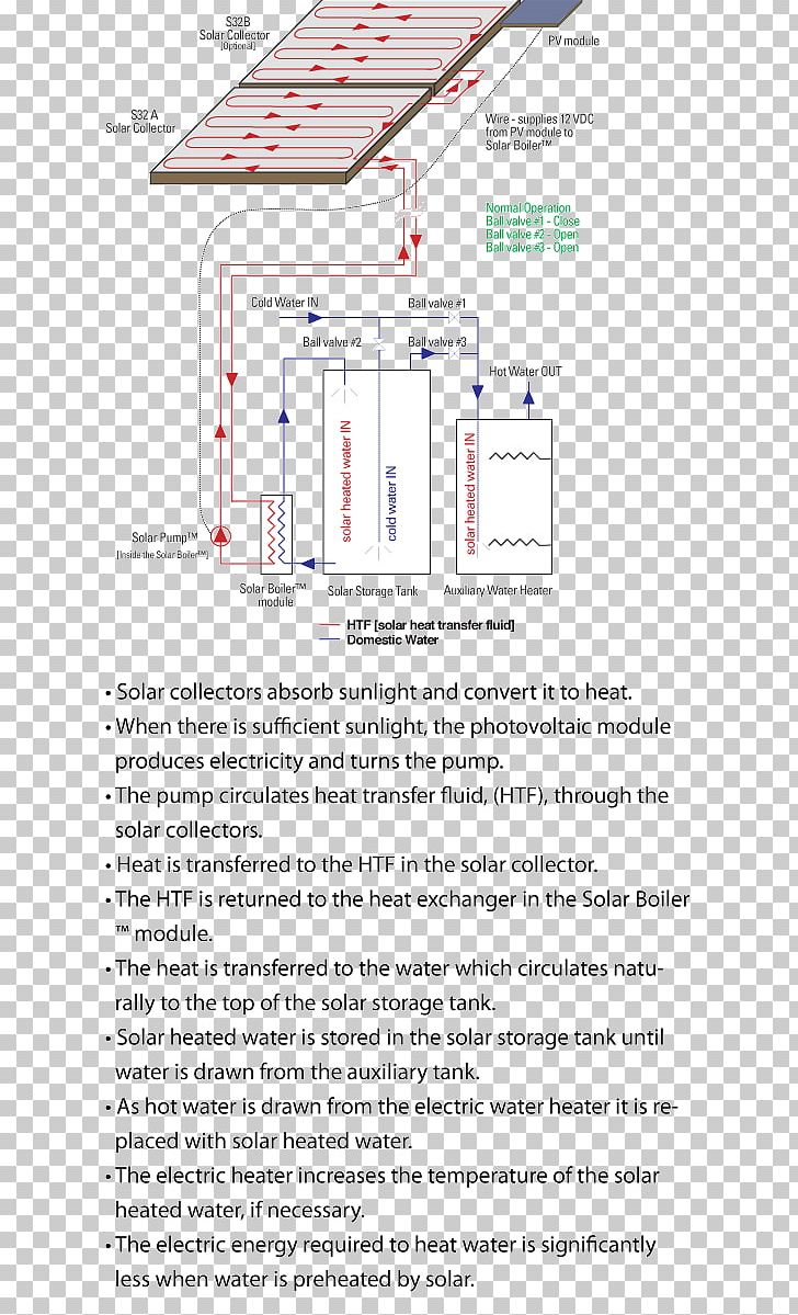 Solar Water Heating Mechanical Engineering Solar Thermal Collector Solar Power PNG, Clipart, Angle, Area, Boiler, Diagram, Document Free PNG Download