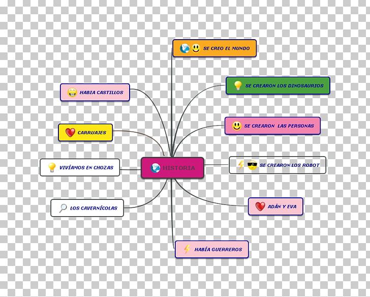 Brand Diagram Line PNG, Clipart, Angle, Area, Art, Brand, Diagram Free PNG Download