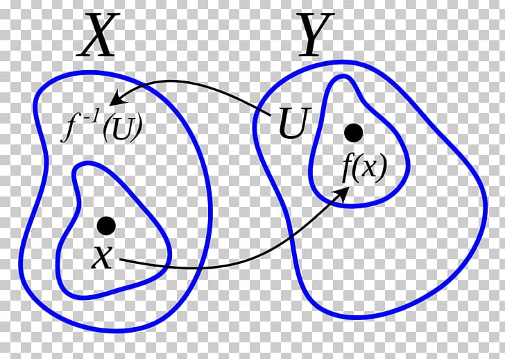 Controimmagine Codomain Mathematics Function PNG, Clipart, Angle, Area, Area M, Art, Black And White Free PNG Download