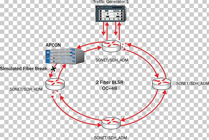 Diagram Network Monitoring Network Tap Computer Network Microsoft Visio PNG, Clipart, Angle, Area, Brand, Circle, Computer Network Free PNG Download