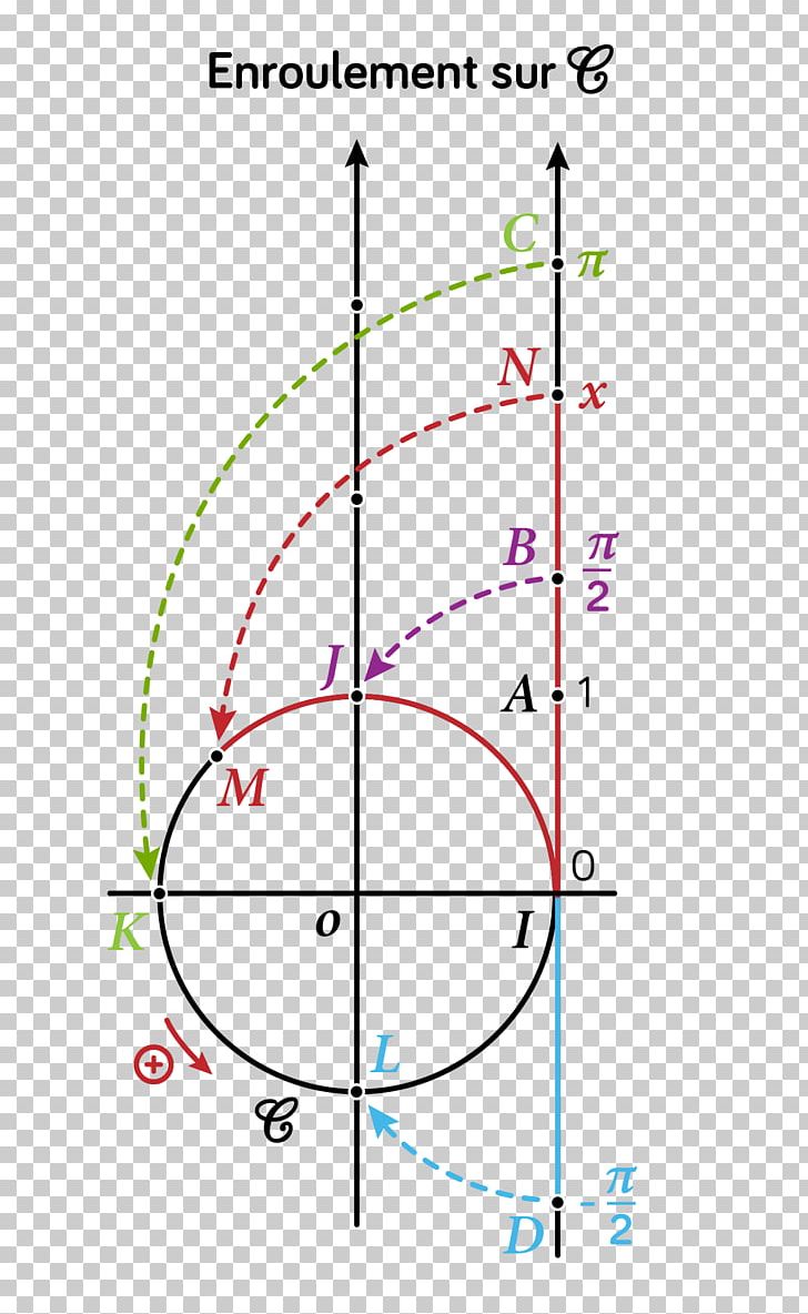 Line Angle Cercle Trigonométrique Trigonometry Point PNG, Clipart, Angle, Area, Art, Circle, Diagram Free PNG Download