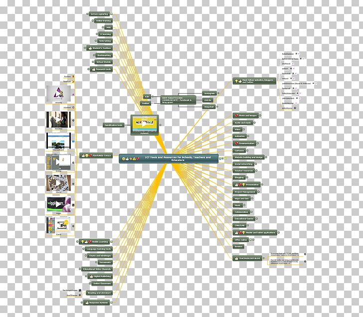 Mind Map Mindomo Technology Blog Diagram PNG, Clipart, Angle, Blog, Diagram, Hyperlink, Line Free PNG Download
