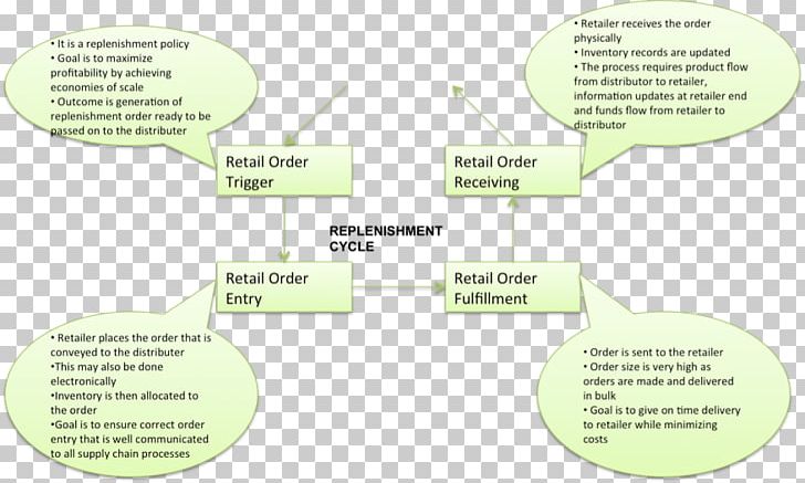 Organization Line Angle PNG, Clipart, Angle, Area, Art, Cycle Index, Diagram Free PNG Download