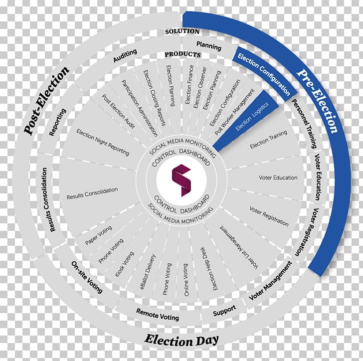 Management Computer Icons Web Development Organization Icon Design PNG, Clipart, Circle, Computer Icons, Domain Name Registrar, Hardware, Icon Design Free PNG Download