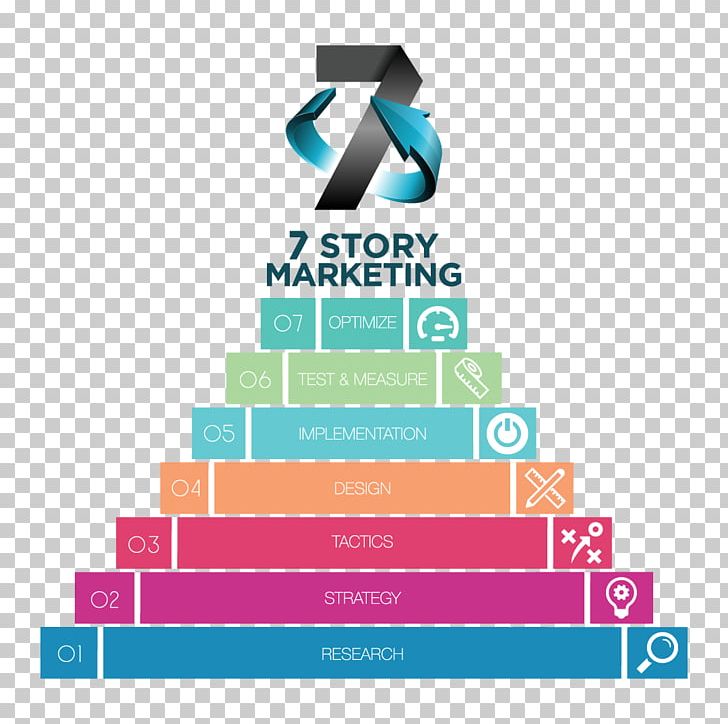 Marketing Graphic Design Business PNG, Clipart, Aqua, Area, Brand, Business, Content Marketing Free PNG Download