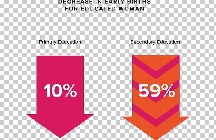 Female Education Woman Secondary Education Child PNG, Clipart, Angle, Area, Brand, Child, Child Marriage Free PNG Download