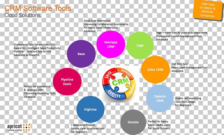 Customer Relationship Management Pegasystems Organization Sales Marketing PNG, Clipart, Brand, Business Process, Communication, Crm, Customer Engagement Free PNG Download