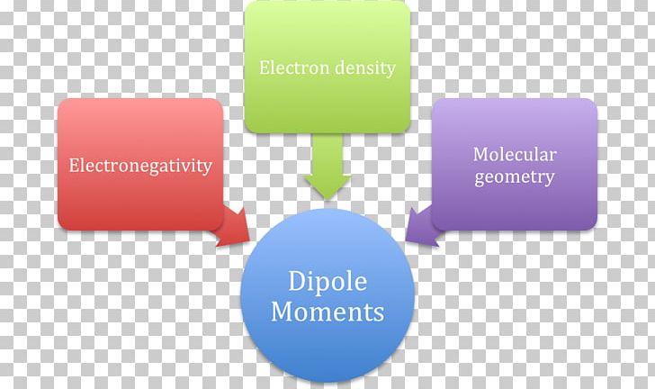 Organization Chemical Polarity Business Postpartum Depression PNG, Clipart, Brand, Business, Chemical Polarity, Communication, Depression Free PNG Download