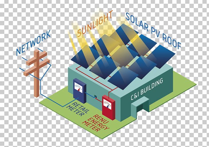 Solar Power Renewable Energy Power Purchase Agreement Solar Energy Photovoltaic System PNG, Clipart, Bioenergy, Biogas, Brand, Business, Carton Free PNG Download