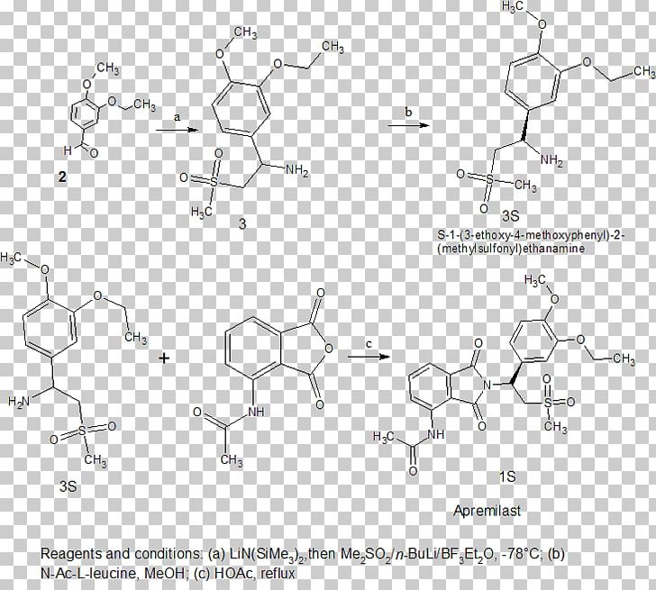 Development Of Analogs Of Thalidomide Apremilast Lenalidomide Chemical Synthesis PNG, Clipart,  Free PNG Download