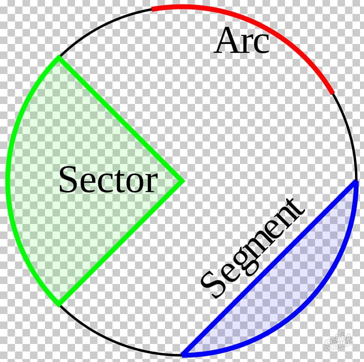 Circular Sector Area Of A Circle Line Segment Arc PNG, Clipart, Angle, Arc, Arc Length, Area, Area Of A Circle Free PNG Download