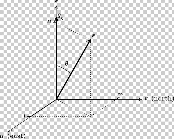 Karl G. Jansky Very Large Array Point Interferometry Cartesian Coordinate System Angle PNG, Clipart, Angular Resolution, Area, Black And White, Circle, Coordinate System Free PNG Download