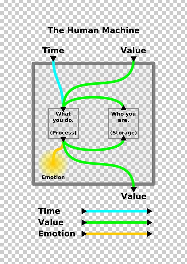 Line Angle Diagram PNG, Clipart, Angle, Area, Art, Diagram, Line Free PNG Download