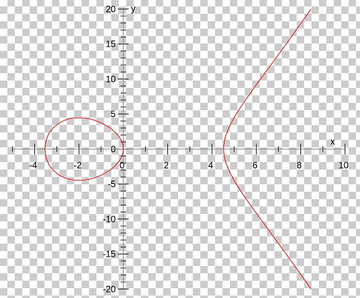 Line Point Angle PNG, Clipart, Angle, Area, Art, Circle, Diagram Free PNG Download