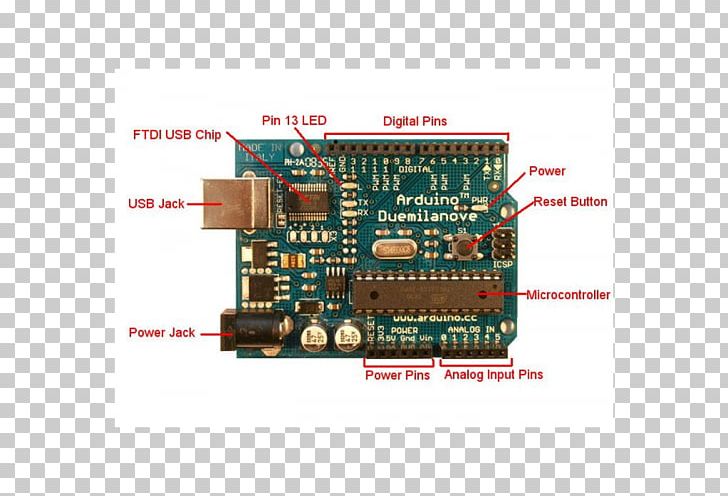 Arduino Uno ATmega328 Microcontroller Atmel PNG, Clipart, Arduino, Arduino Uno, Computer Hardware, Electronic Device, Electronics Free PNG Download