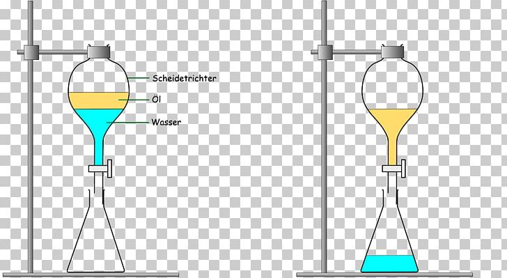 Chemistry Separatory Funnel Separation Process Extraction Decantation PNG, Clipart, Acdchemsketch, Alkalinity, Ammonia, Chemistry, Decantation Free PNG Download