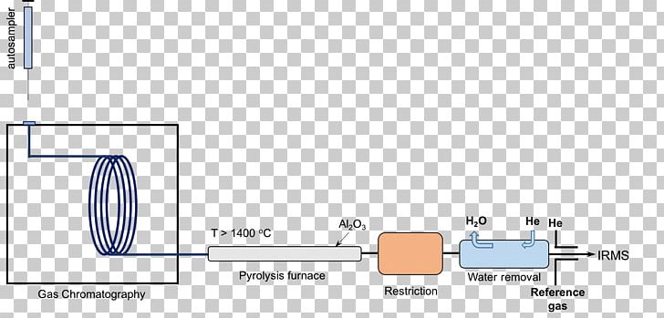 Isotopes Of Hydrogen Hydrogen Isotope Biogeochemistry Hydrogen Atom PNG, Clipart, Angle, Area, Atom, Balmer Series, Biogeochemistry Free PNG Download