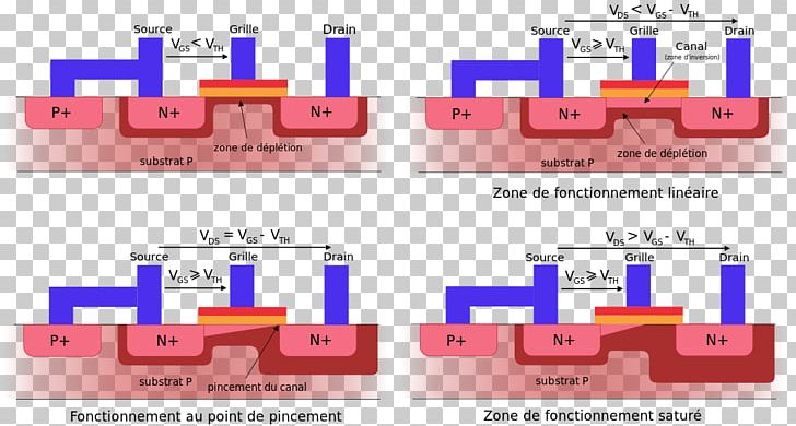 Power MOSFET Field-effect Transistor Depletion And Enhancement Modes PNG, Clipart, Brand, Channel Length Modulation, Depletion And Enhancement Modes, Diagram, Doping Free PNG Download