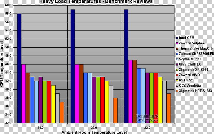 Computer Program Benchmark Computer System Cooling Parts Scythe Temperature PNG, Clipart, Angle, Central Processing Unit, Computer, Computer Program, Computer Software Free PNG Download