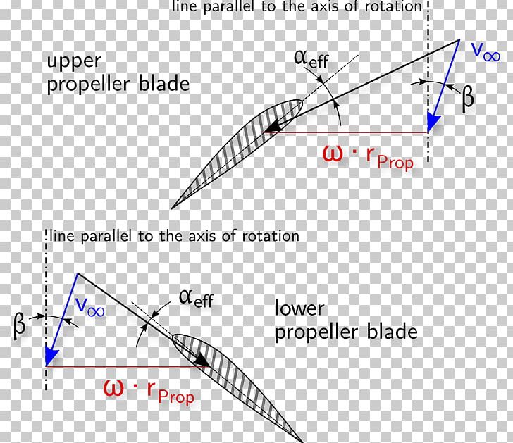 Line Point Angle Diagram PNG, Clipart, Angle, Area, Art, Attack Of The Flies, Diagram Free PNG Download